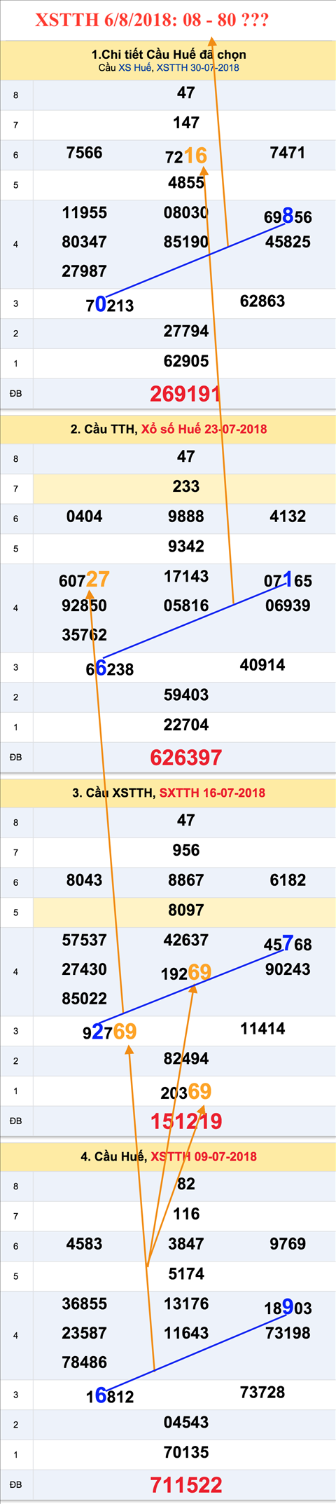 An so tham khao XSTTH 6-8-2018